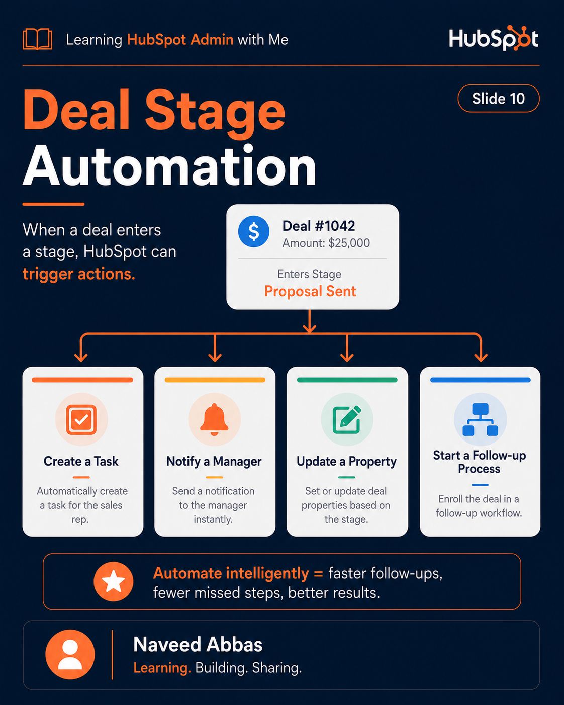 HubSpot Pipelines & Deals slide 8