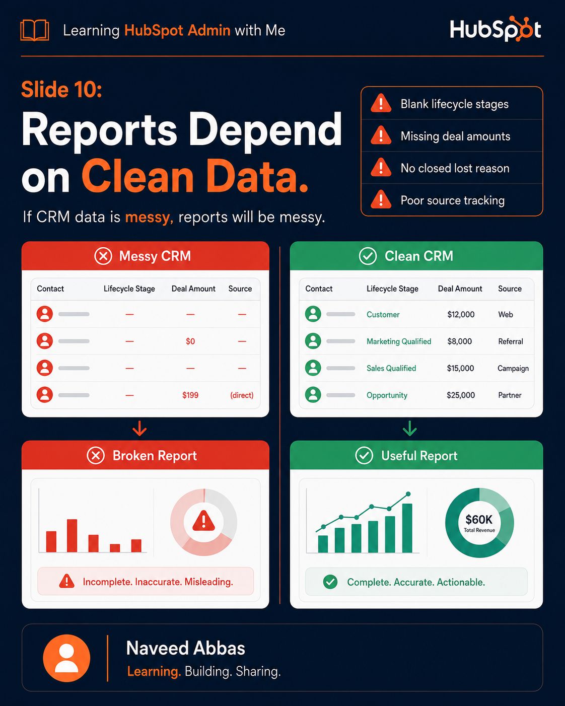 HubSpot Reports & Dashboards slide 8