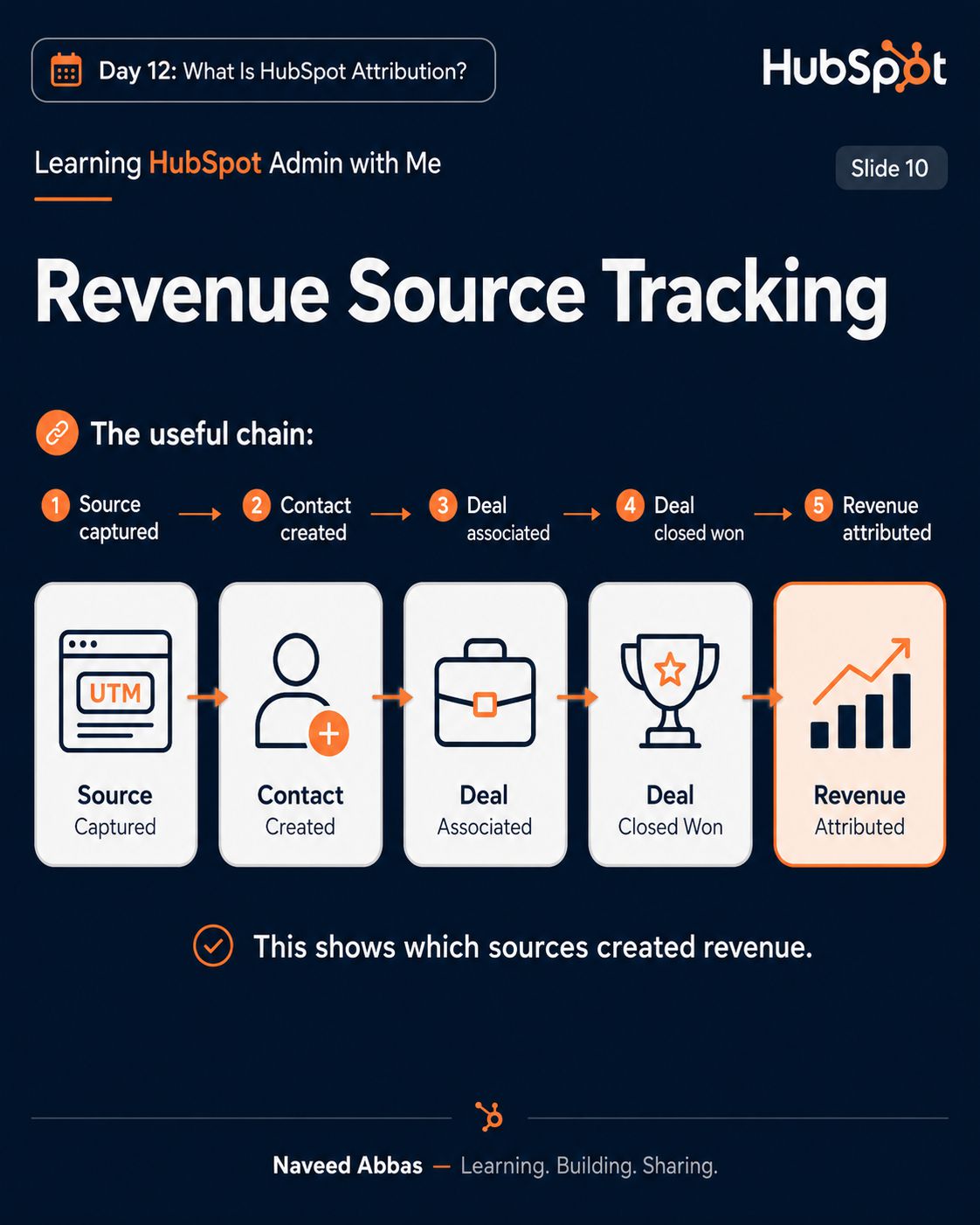 HubSpot Attribution slide 8