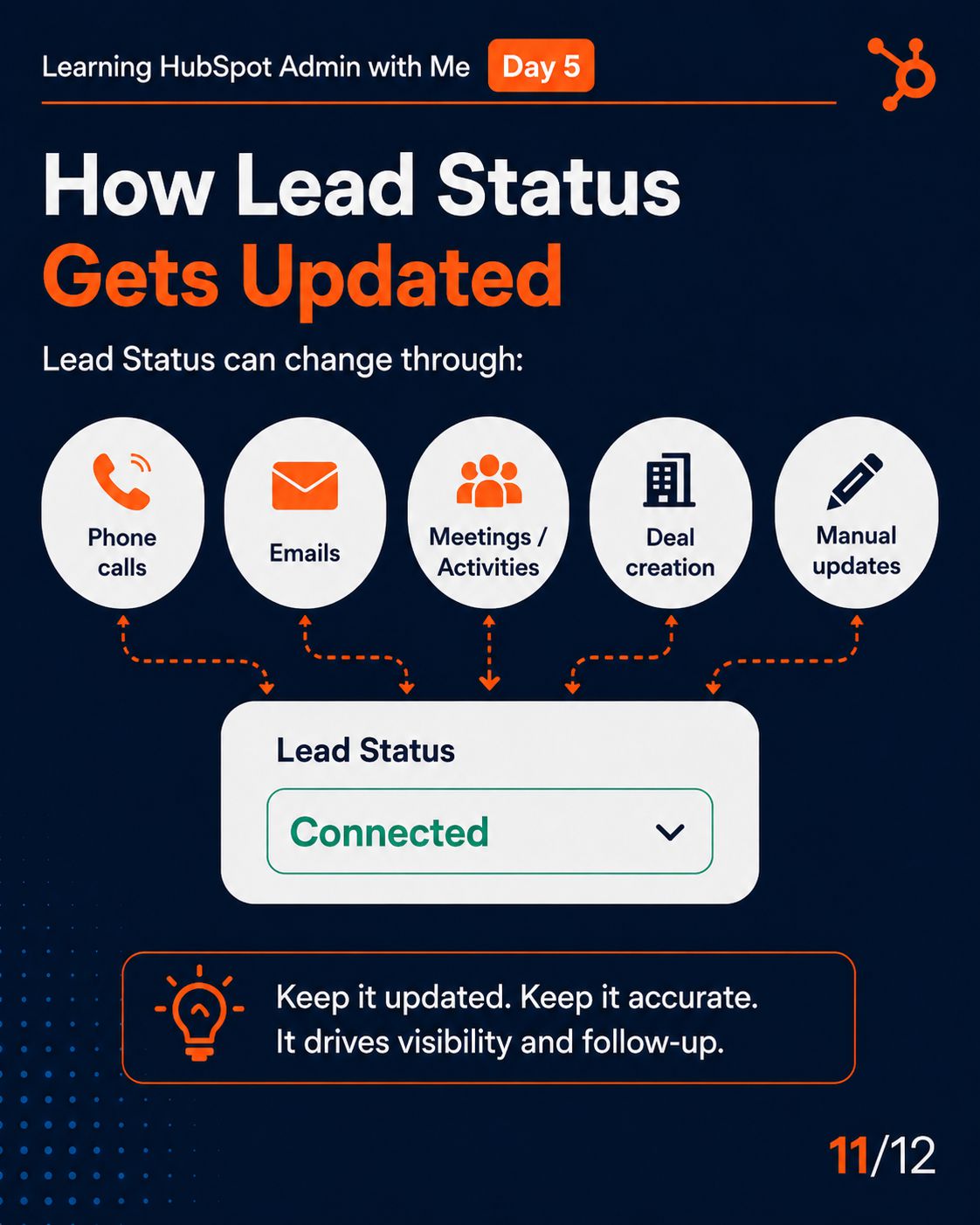 HubSpot Lead Status slide 9
