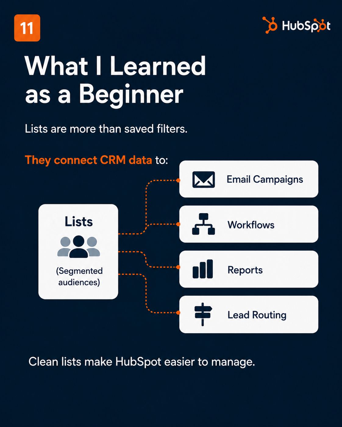 HubSpot Lists slide 9